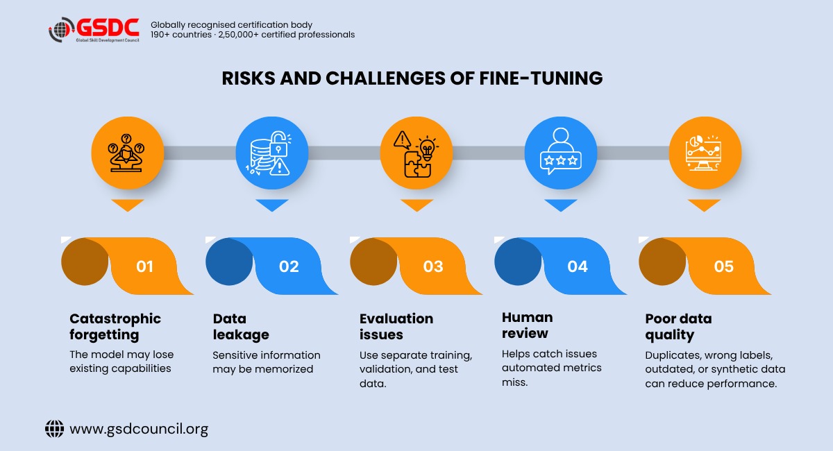 Fine-Tuning Teaching a Model a Specialized Skill